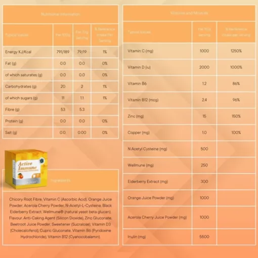 Pharma Plus Active Immune Peach & Mango - Image 4